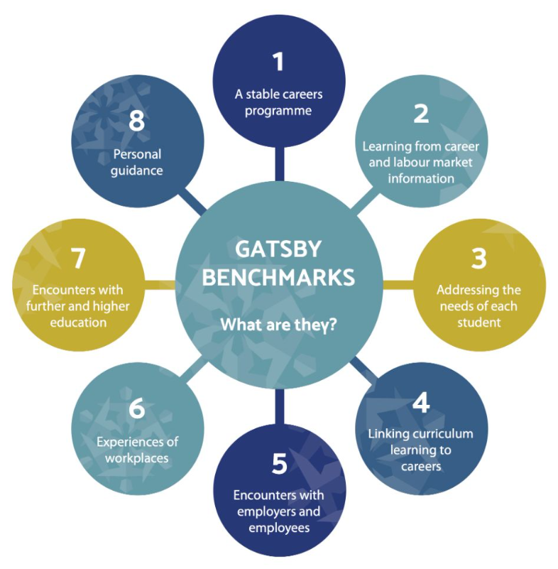 Gatsby Benchmarks at Leigh Academy Snowfields.